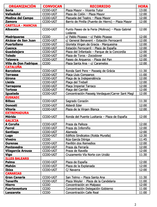 Convocatorias del Primero de mayo por ciudades