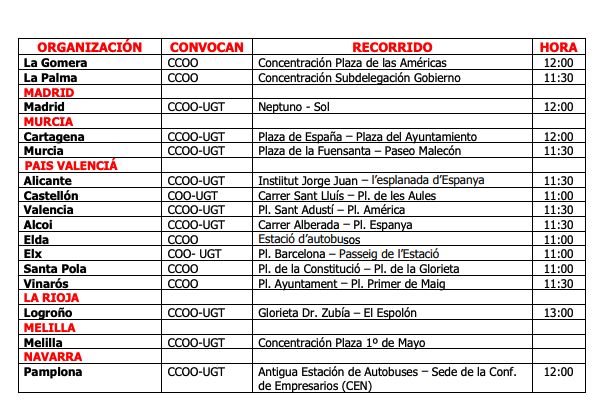 Convocatorias del Primero de mayo por ciudades